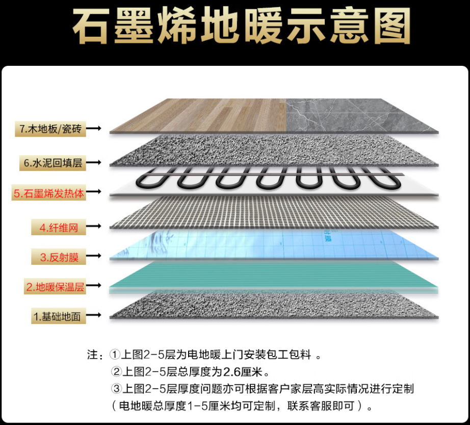 张掖市 石墨烯电地暖公司哪家好？施工质量核心标准